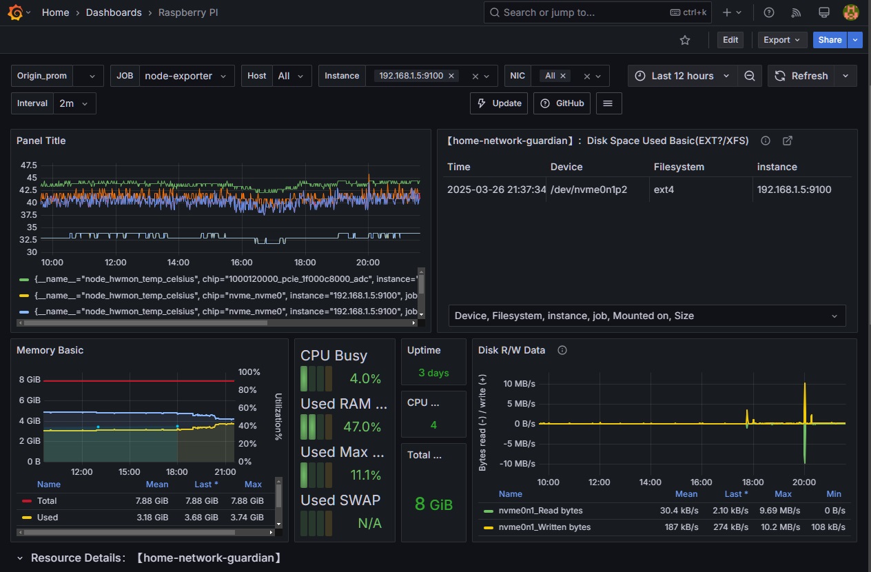 Grafana