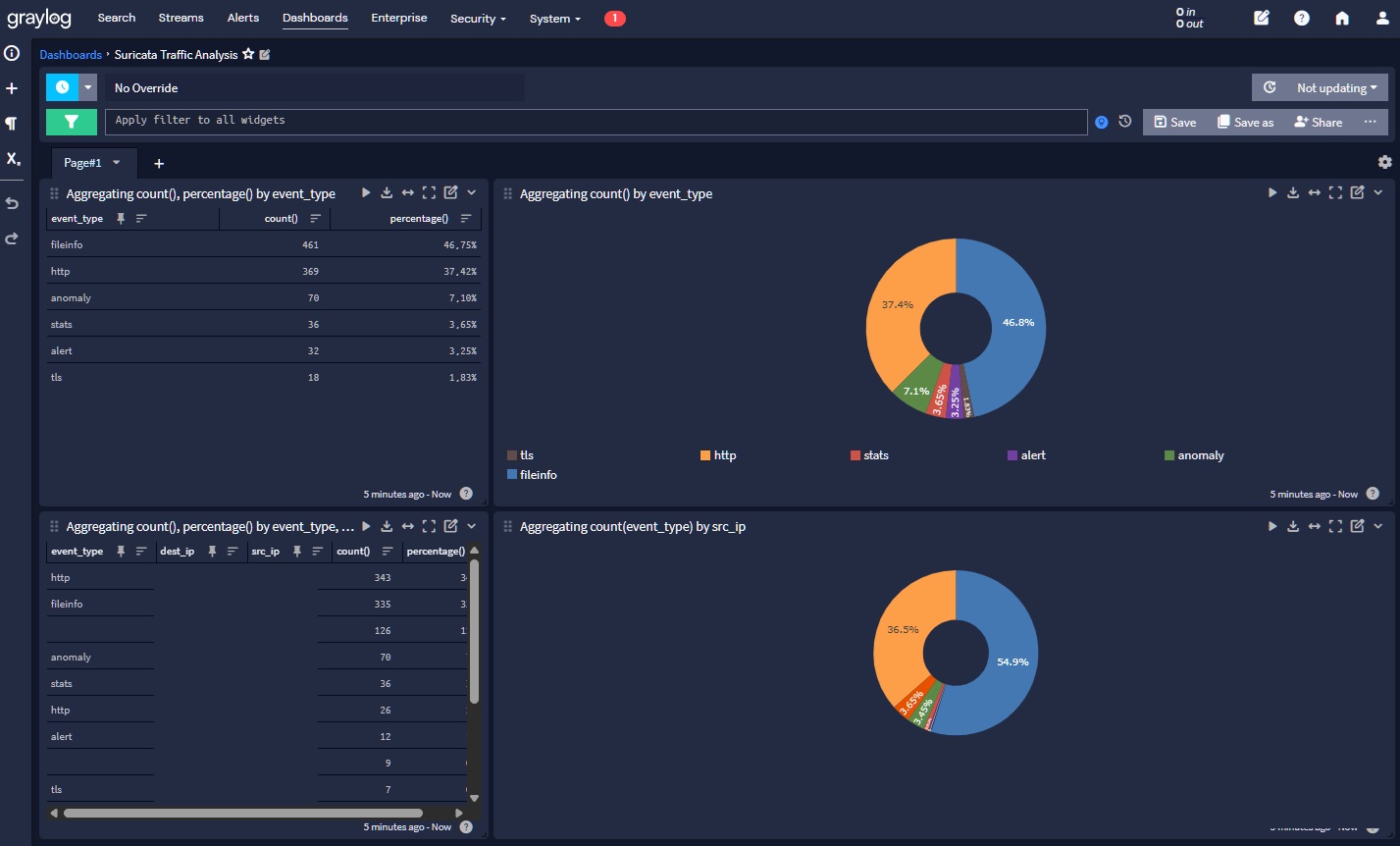 Graylog
