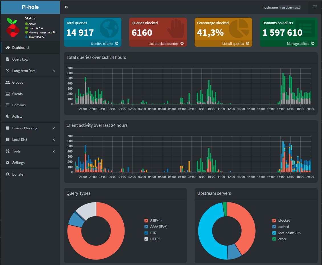 Pi-hole Dashboard